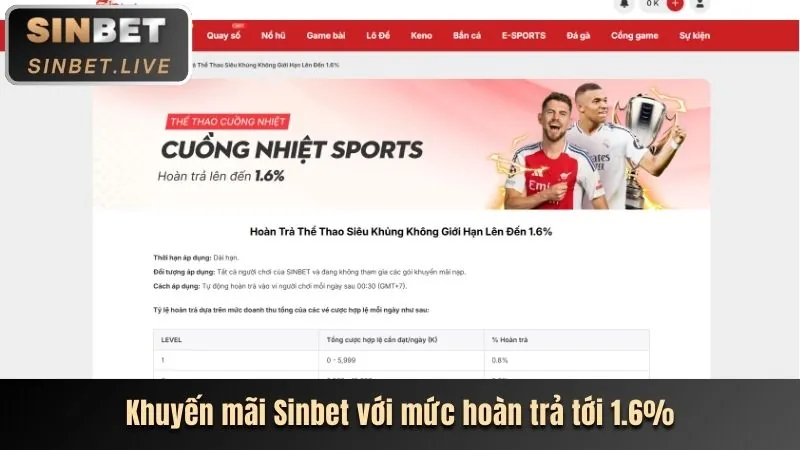Khuyến mãi Nổ Hũ độc quyền King78